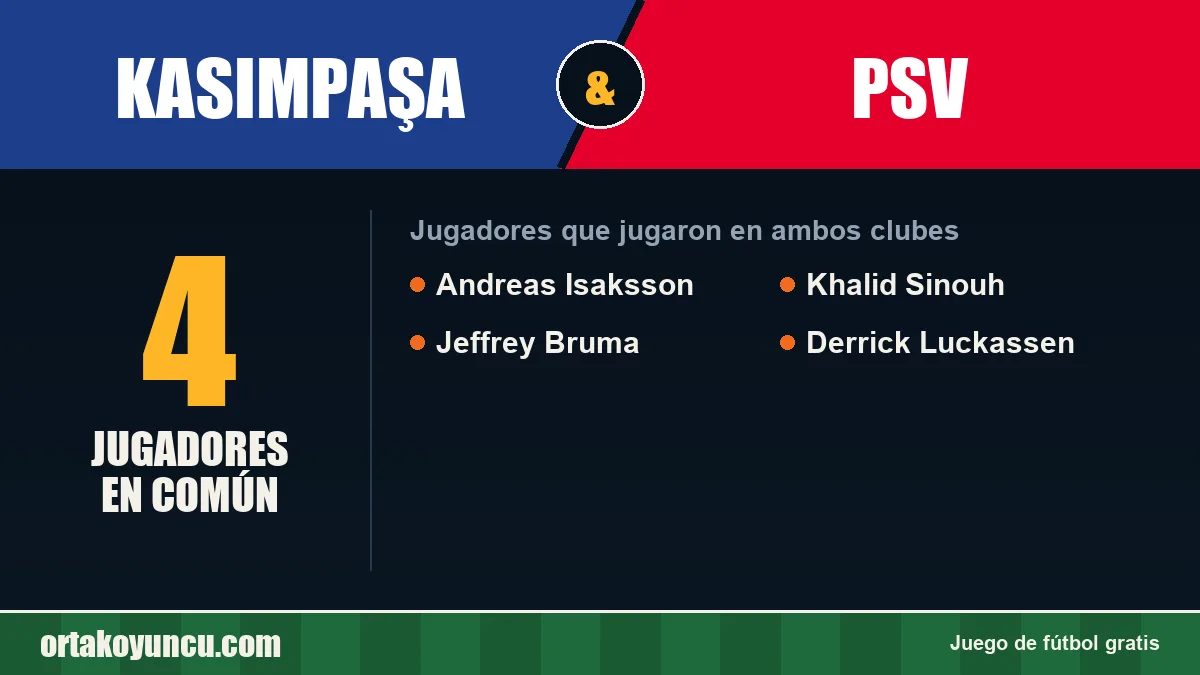 Jugadores que jugaron en Kasımpaşa y PSV: 4 jugadores