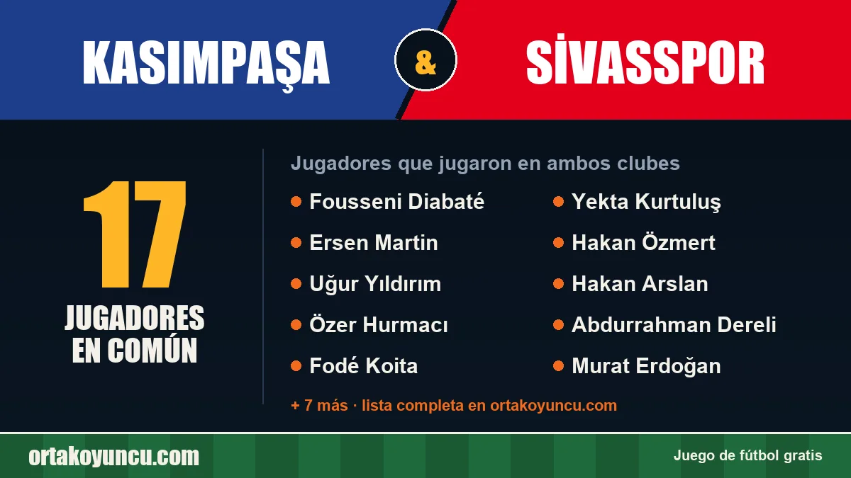 Jugadores que jugaron en Kasımpaşa y Sivasspor: 17 jugadores