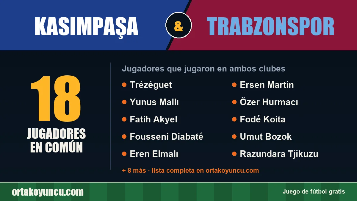 Jugadores que jugaron en Kasımpaşa y Trabzonspor: 18 jugadores