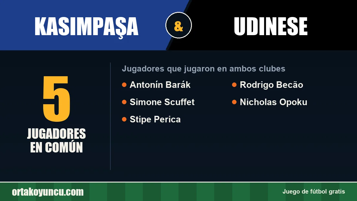 Jugadores que jugaron en Kasımpaşa y Udinese: 5 jugadores