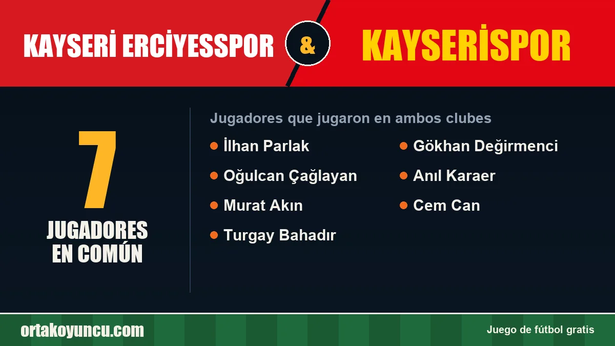 Jugadores que jugaron en Kayseri Erciyesspor y Kayserispor: 7 jugadores
