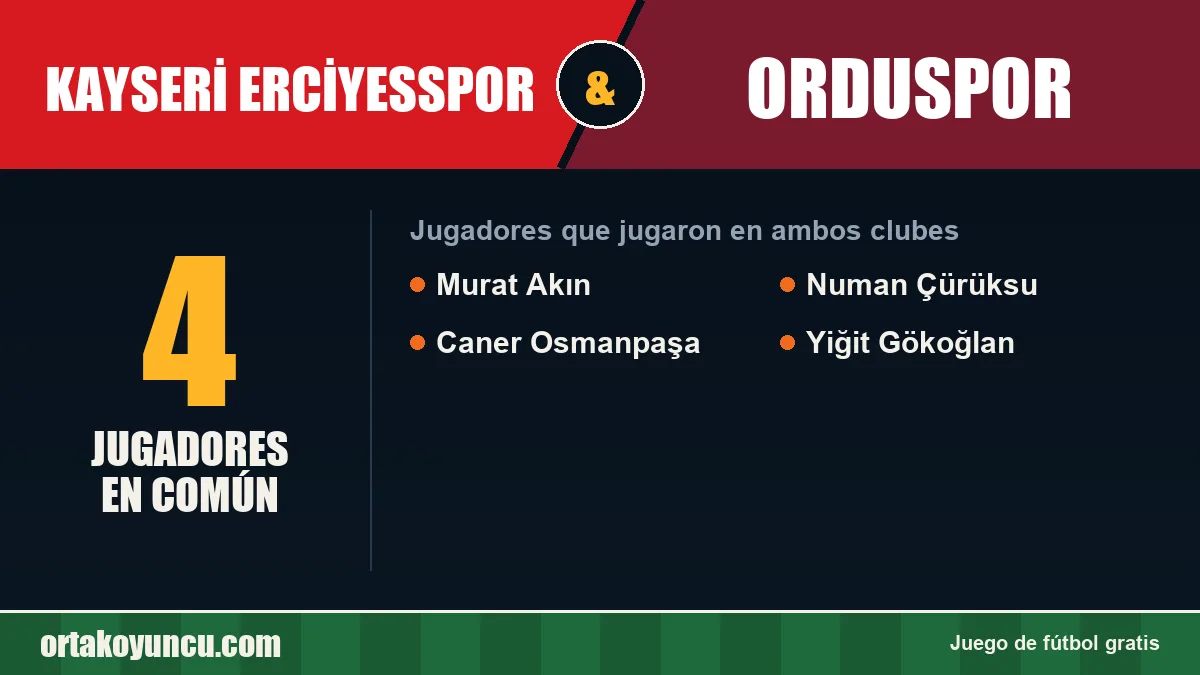 Jugadores que jugaron en Kayseri Erciyesspor y Orduspor: 4 jugadores