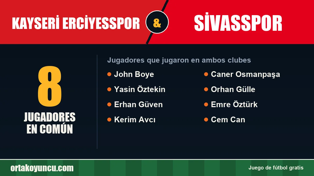 Jugadores que jugaron en Kayseri Erciyesspor y Sivasspor: 8 jugadores