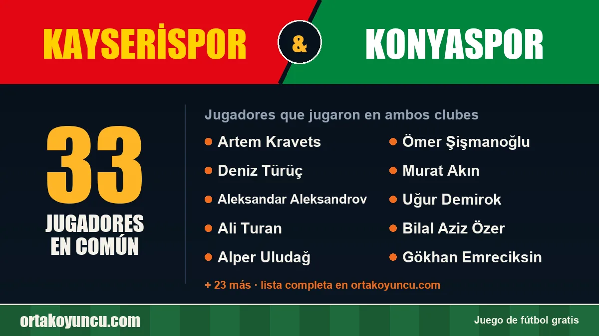 Jugadores que jugaron en Kayserispor y Konyaspor: 33 jugadores