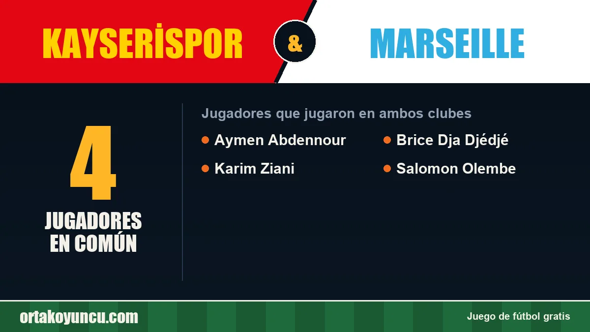 Jugadores que jugaron en Kayserispor y Marseille: 4 jugadores