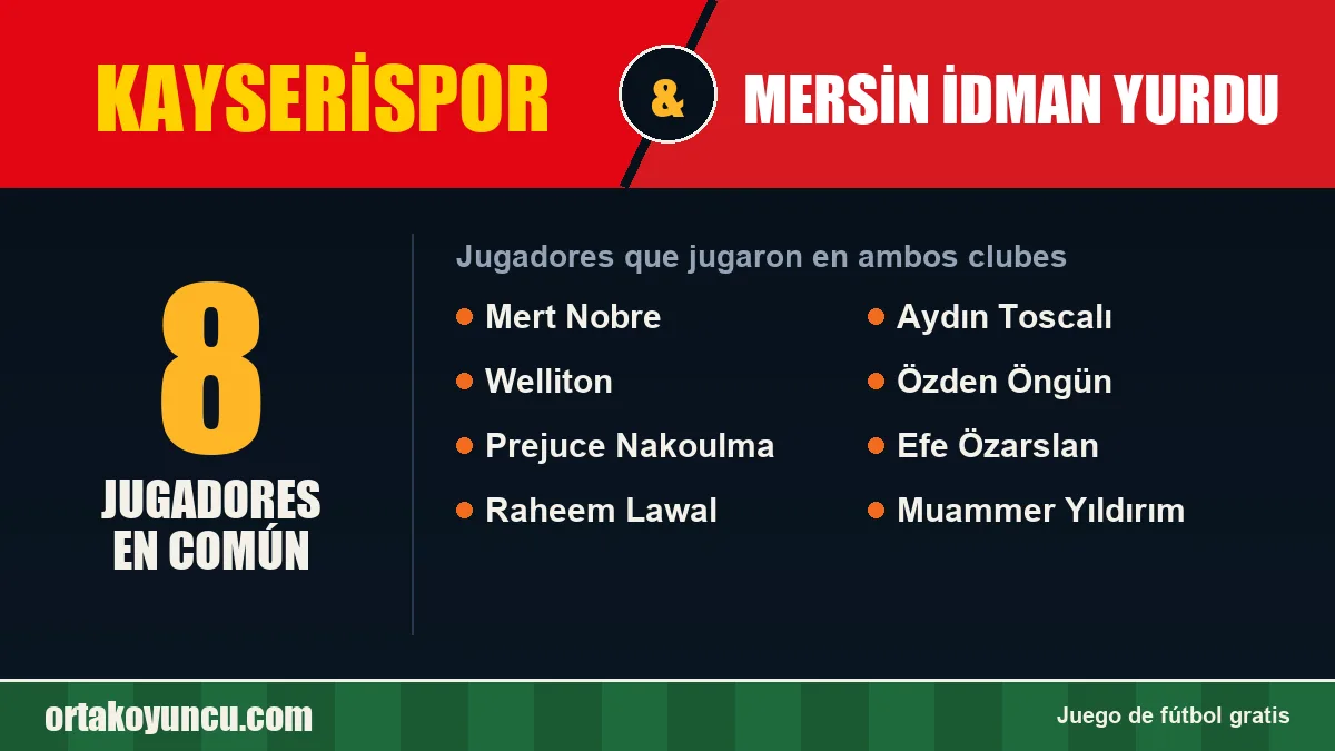 Jugadores que jugaron en Kayserispor y Mersin İdman Yurdu: 8 jugadores