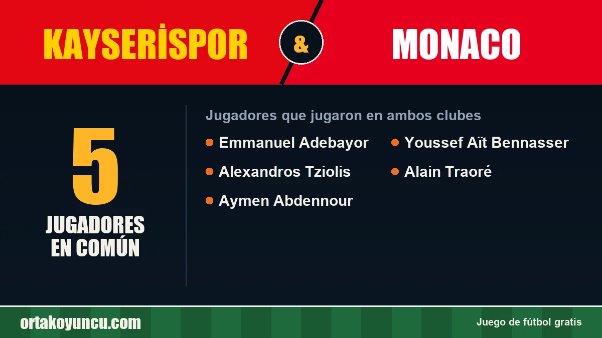 Jugadores que jugaron en Kayserispor y Monaco: 5 jugadores