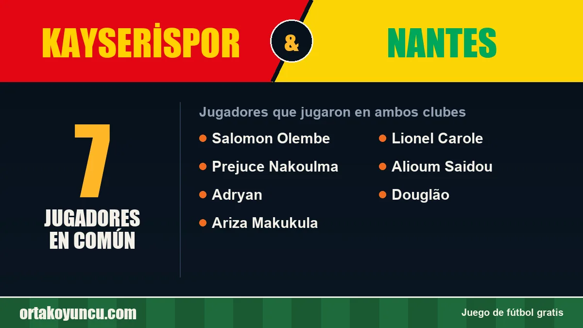 Jugadores que jugaron en Kayserispor y Nantes: 7 jugadores