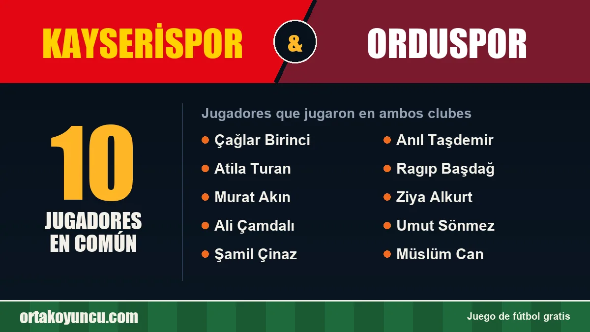 Jugadores que jugaron en Kayserispor y Orduspor: 10 jugadores