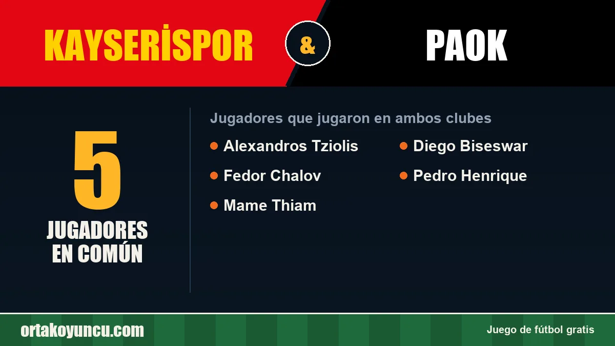 Jugadores que jugaron en Kayserispor y PAOK: 5 jugadores