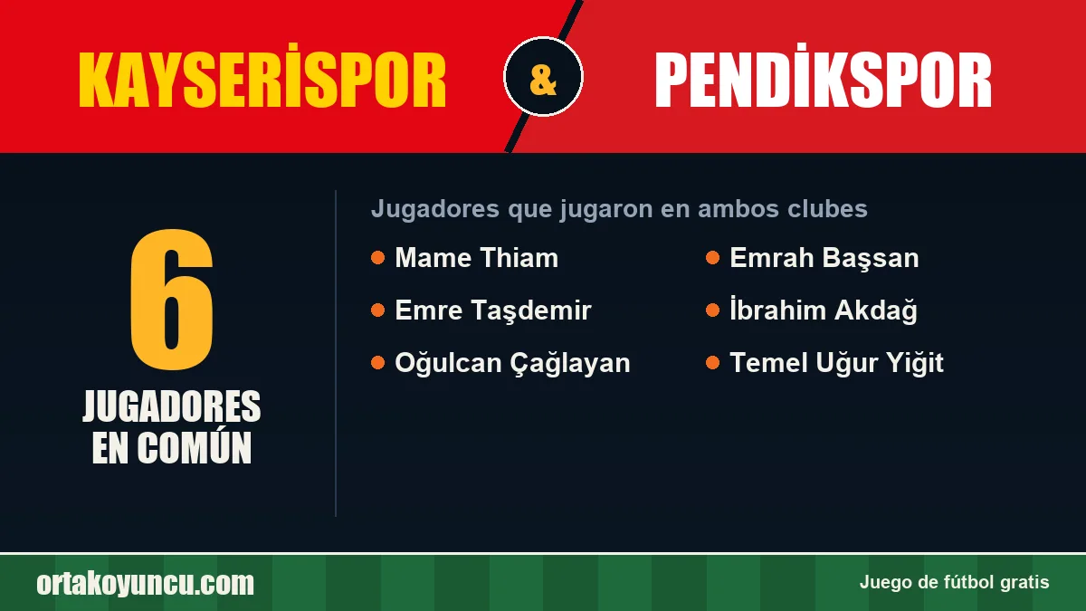 Jugadores que jugaron en Kayserispor y Pendikspor: 6 jugadores