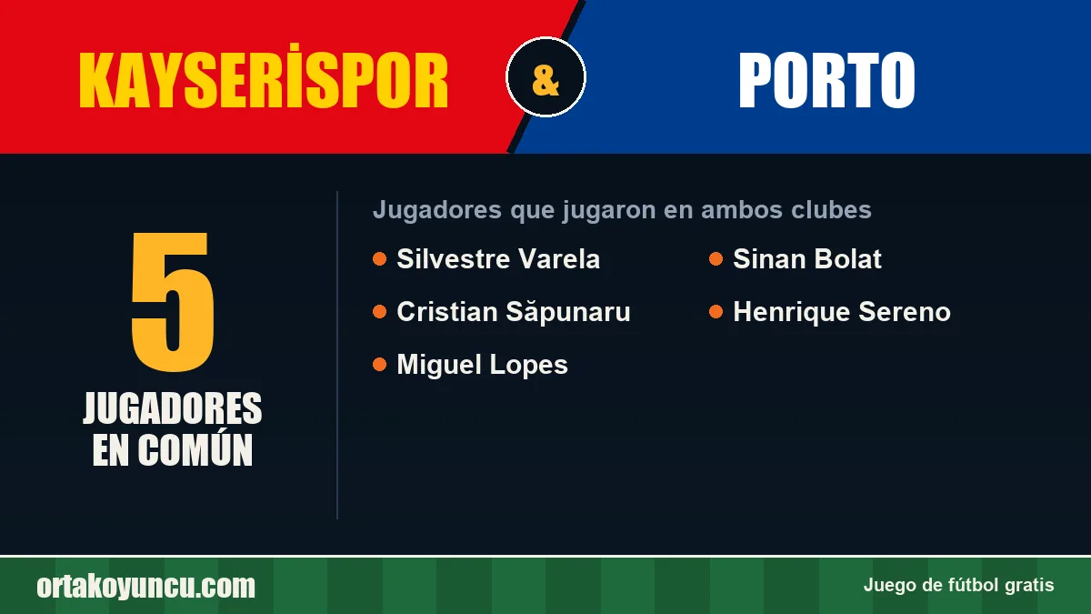 Jugadores que jugaron en Kayserispor y Porto: 5 jugadores