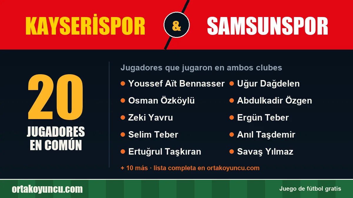Jugadores que jugaron en Kayserispor y Samsunspor: 20 jugadores