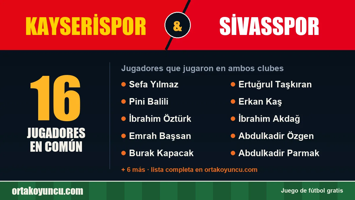 Jugadores que jugaron en Kayserispor y Sivasspor: 16 jugadores