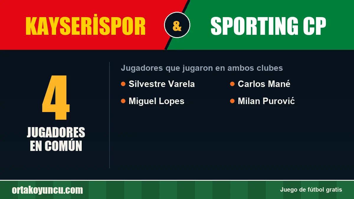 Jugadores que jugaron en Kayserispor y Sporting CP: 4 jugadores