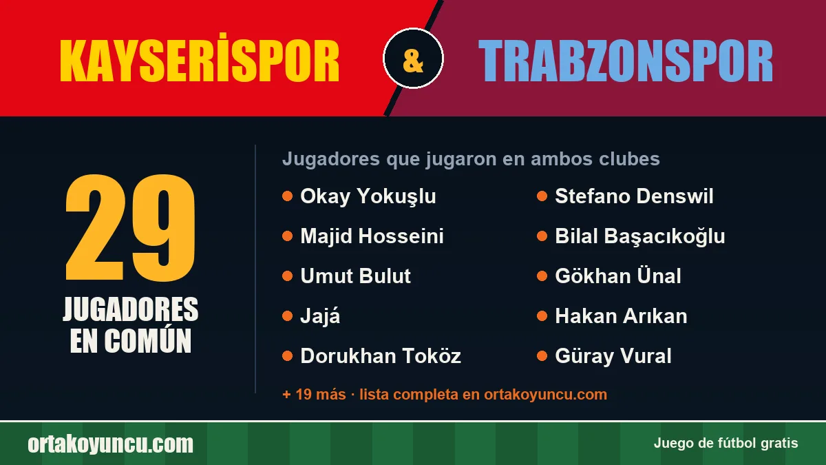 Jugadores que jugaron en Kayserispor y Trabzonspor: 29 jugadores
