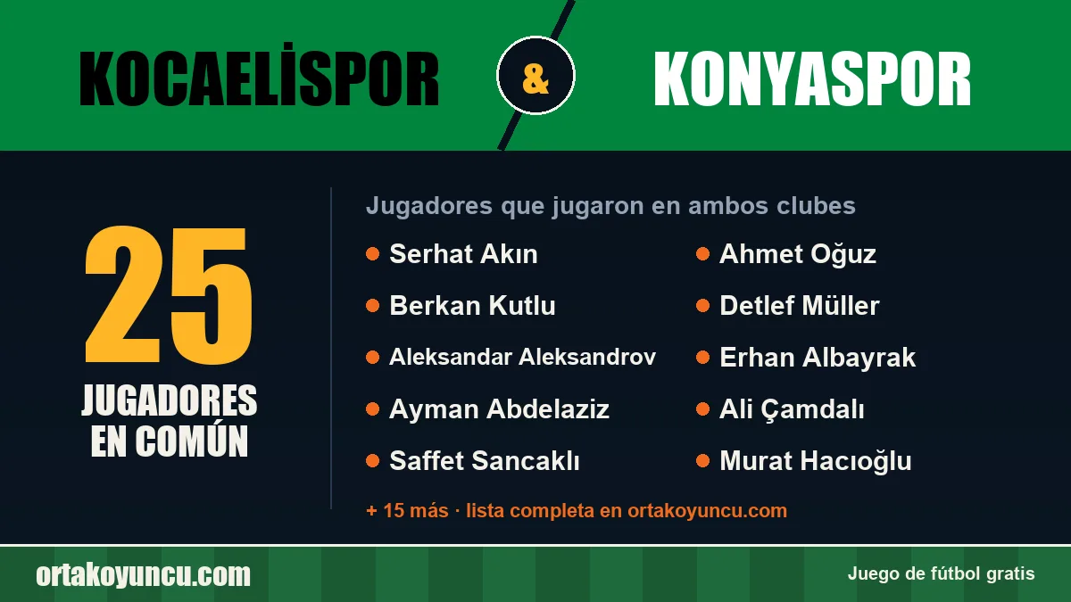 Jugadores que jugaron en Kocaelispor y Konyaspor: 25 jugadores