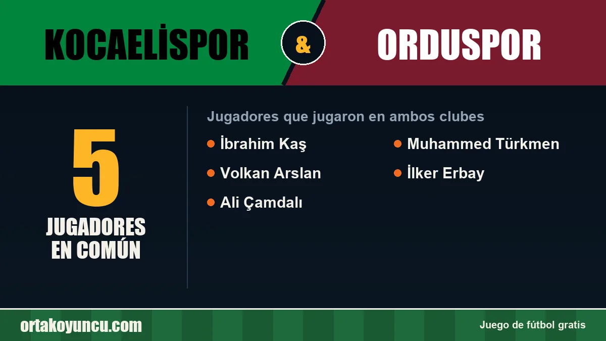Jugadores que jugaron en Kocaelispor y Orduspor: 5 jugadores