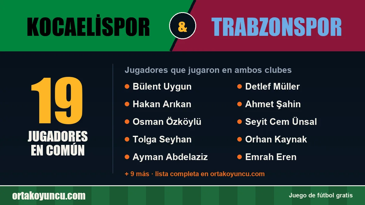 Jugadores que jugaron en Kocaelispor y Trabzonspor: 19 jugadores