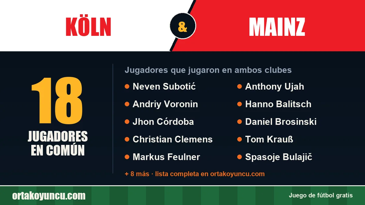 Jugadores que jugaron en Köln y Mainz: 18 jugadores