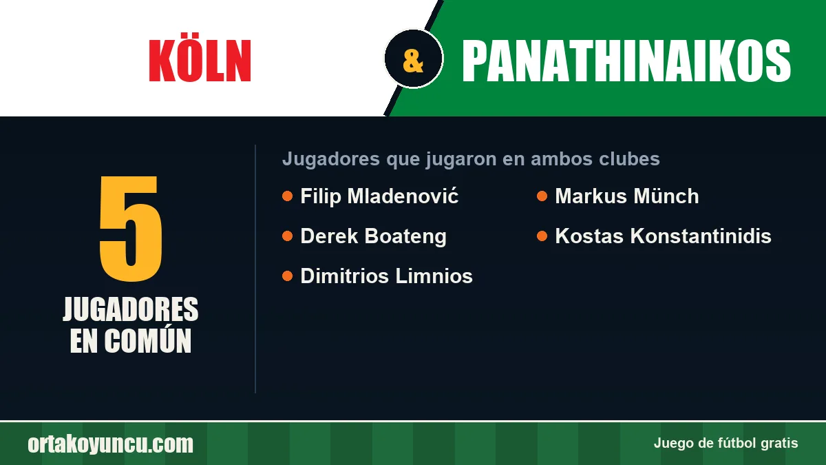 Jugadores que jugaron en Köln y Panathinaikos: 5 jugadores