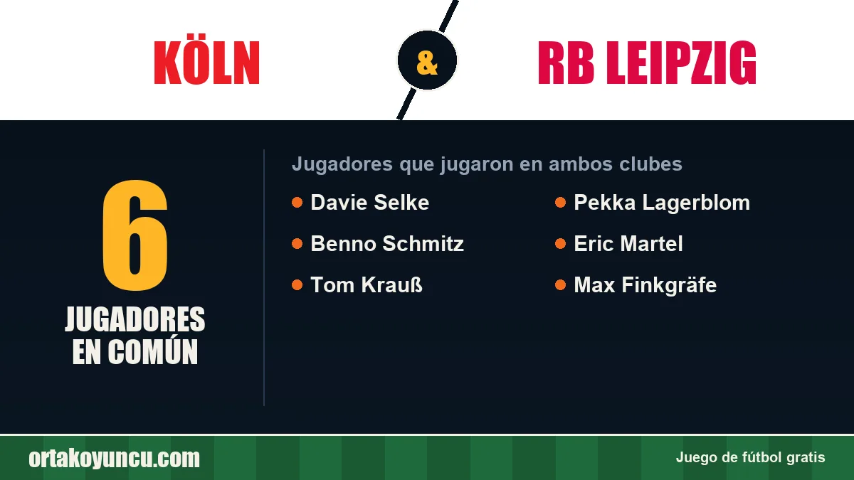 Jugadores que jugaron en Köln y RB Leipzig: 6 jugadores
