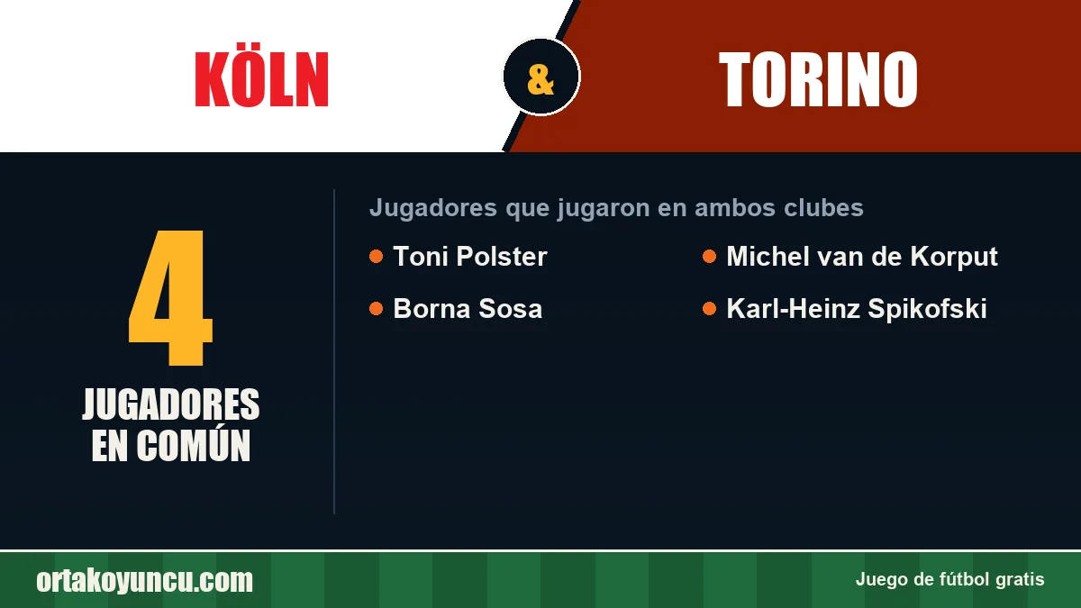 Jugadores que jugaron en Köln y Torino: 4 jugadores
