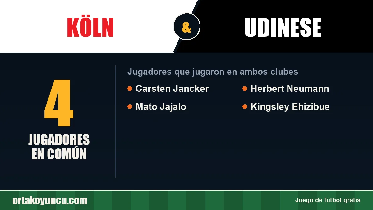 Jugadores que jugaron en Köln y Udinese: 4 jugadores
