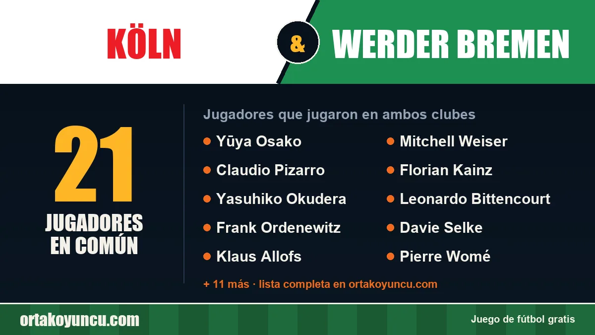 Jugadores que jugaron en Köln y Werder Bremen: 21 jugadores