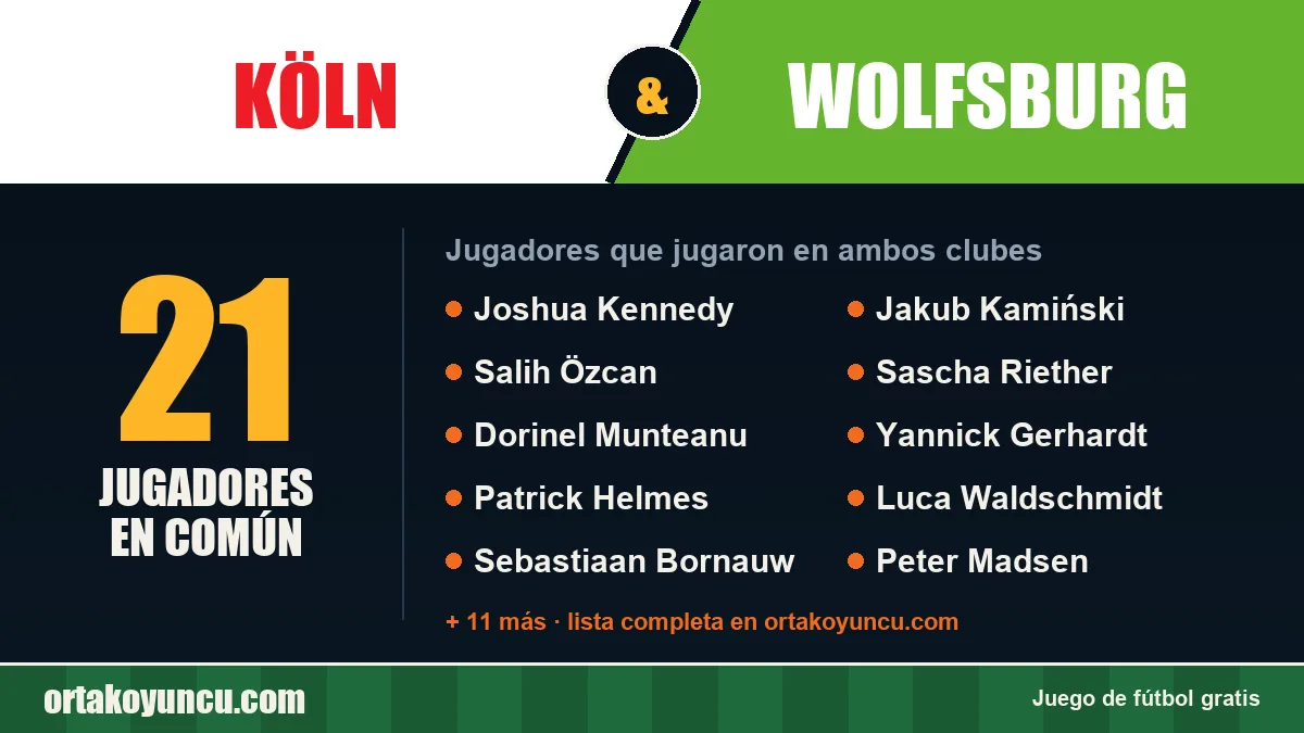 Jugadores que jugaron en Köln y Wolfsburg: 21 jugadores