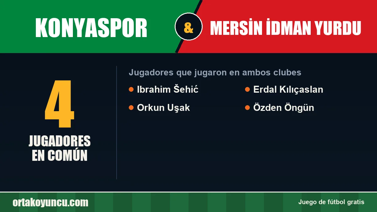 Jugadores que jugaron en Konyaspor y Mersin İdman Yurdu: 4 jugadores