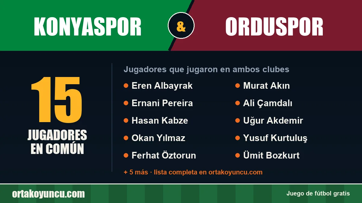 Jugadores que jugaron en Konyaspor y Orduspor: 15 jugadores