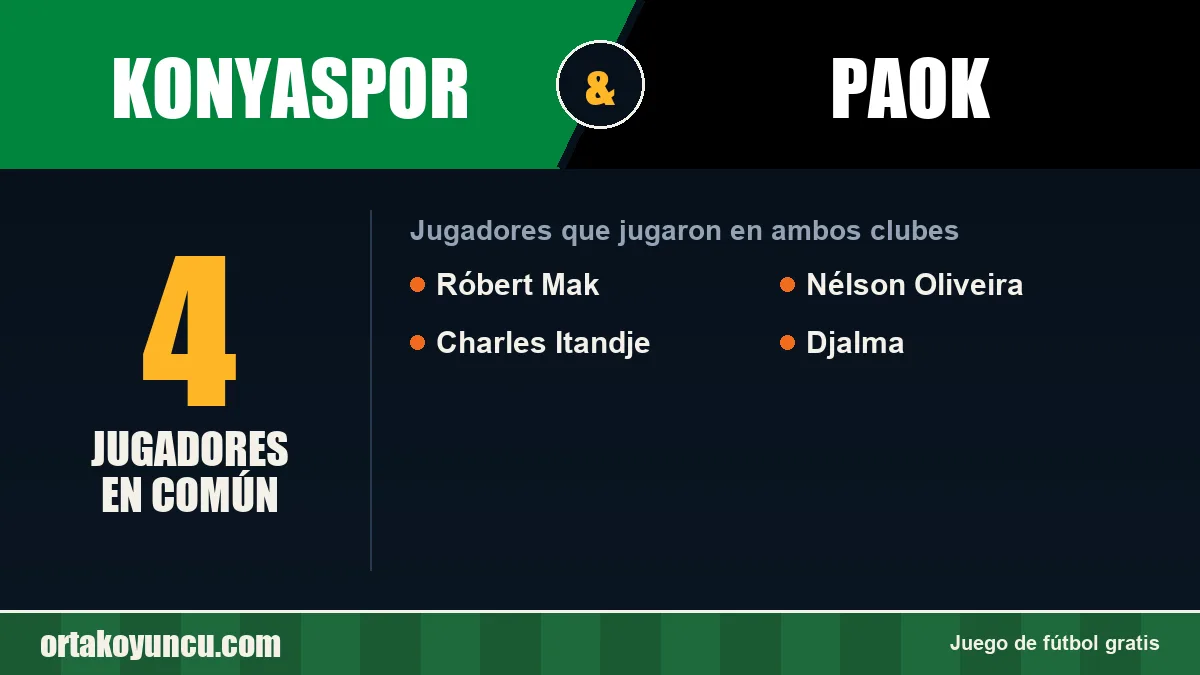 Jugadores que jugaron en Konyaspor y PAOK: 4 jugadores