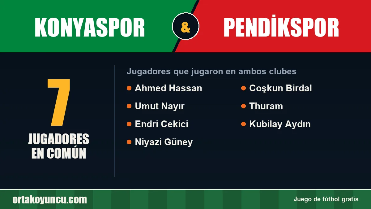 Jugadores que jugaron en Konyaspor y Pendikspor: 7 jugadores
