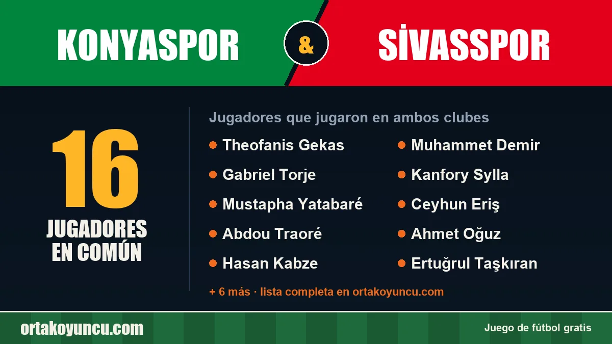 Jugadores que jugaron en Konyaspor y Sivasspor: 16 jugadores
