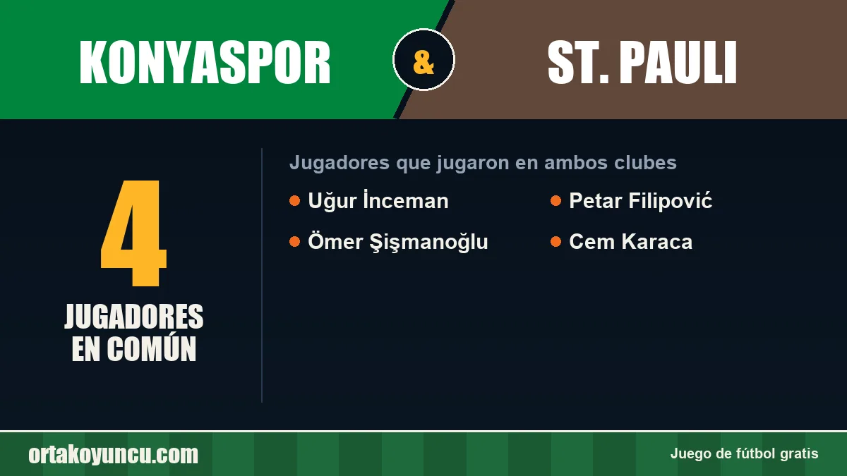 Jugadores que jugaron en Konyaspor y St. Pauli: 4 jugadores