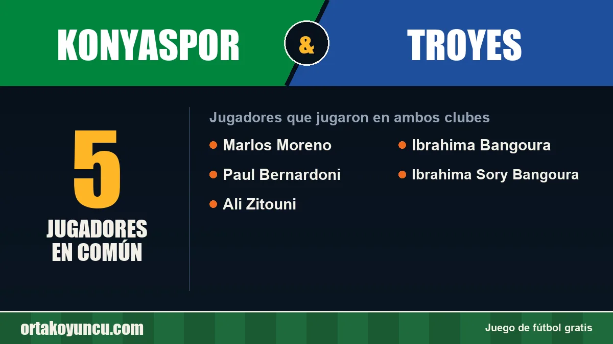 Jugadores que jugaron en Konyaspor y Troyes: 5 jugadores