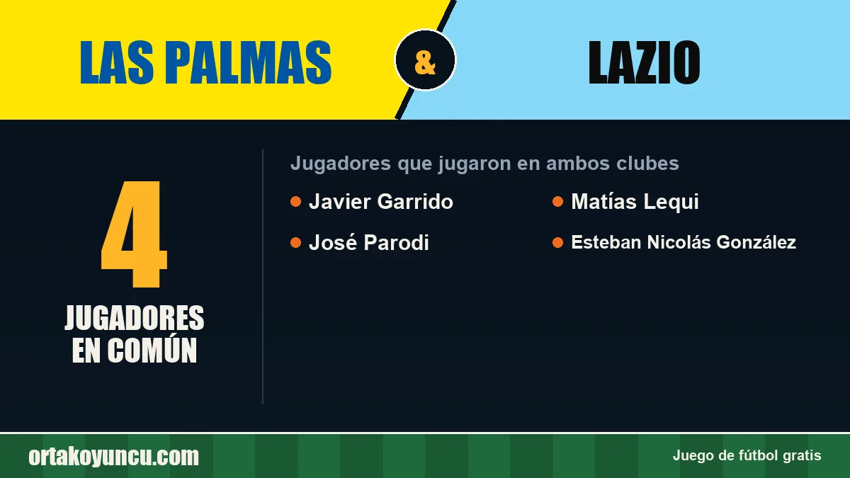 Jugadores que jugaron en Las Palmas y Lazio: 4 jugadores
