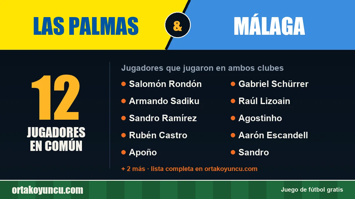 Jugadores que jugaron en Las Palmas y Málaga: 12 jugadores