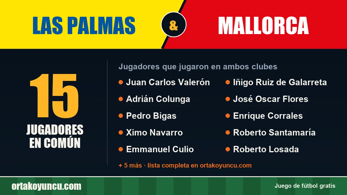 Jugadores que jugaron en Las Palmas y Mallorca: 15 jugadores