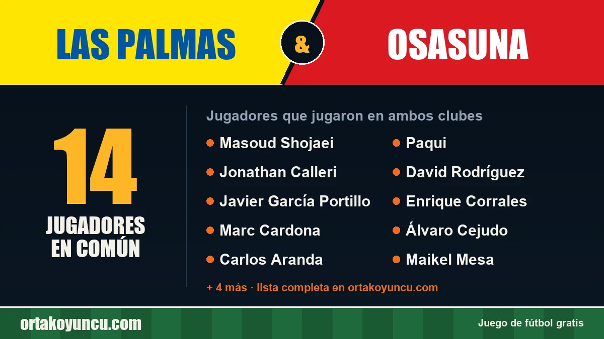 Jugadores que jugaron en Las Palmas y Osasuna: 14 jugadores