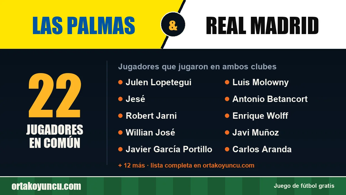 Jugadores que jugaron en Las Palmas y Real Madrid: 22 jugadores
