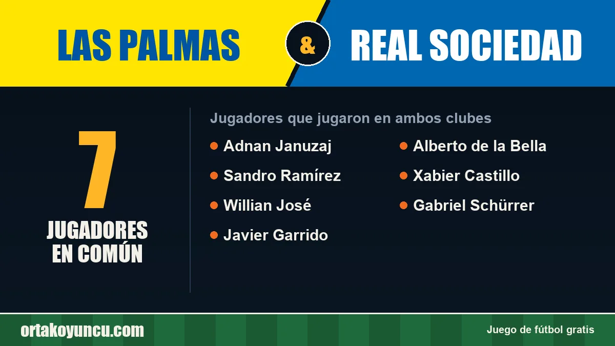 Jugadores que jugaron en Las Palmas y Real Sociedad: 7 jugadores