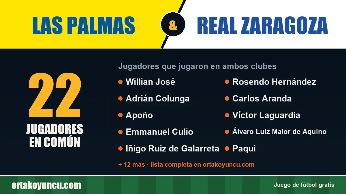 Jugadores que jugaron en Las Palmas y Real Zaragoza: 22 jugadores