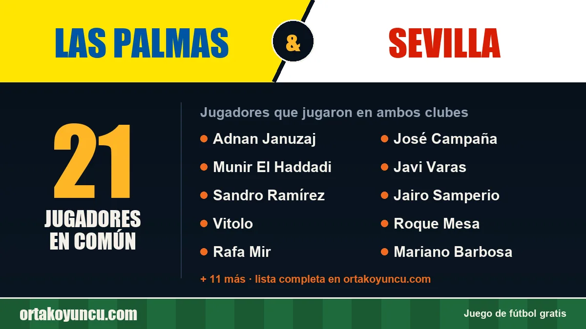 Jugadores que jugaron en Las Palmas y Sevilla: 21 jugadores
