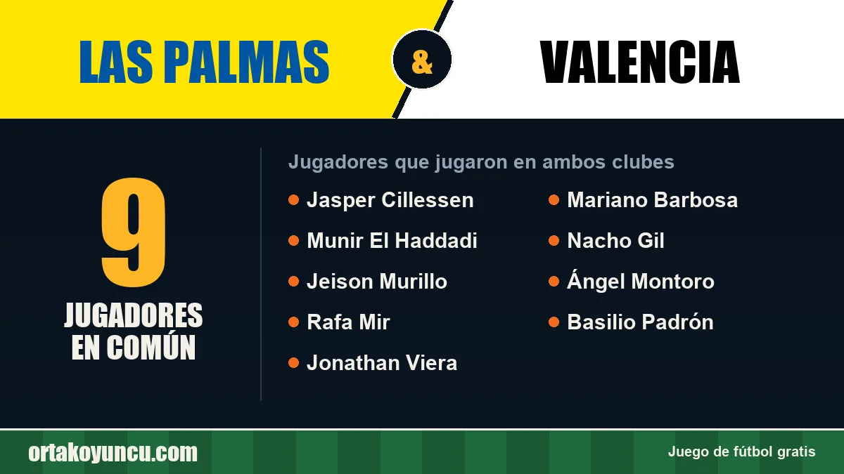 Jugadores que jugaron en Las Palmas y Valencia: 9 jugadores