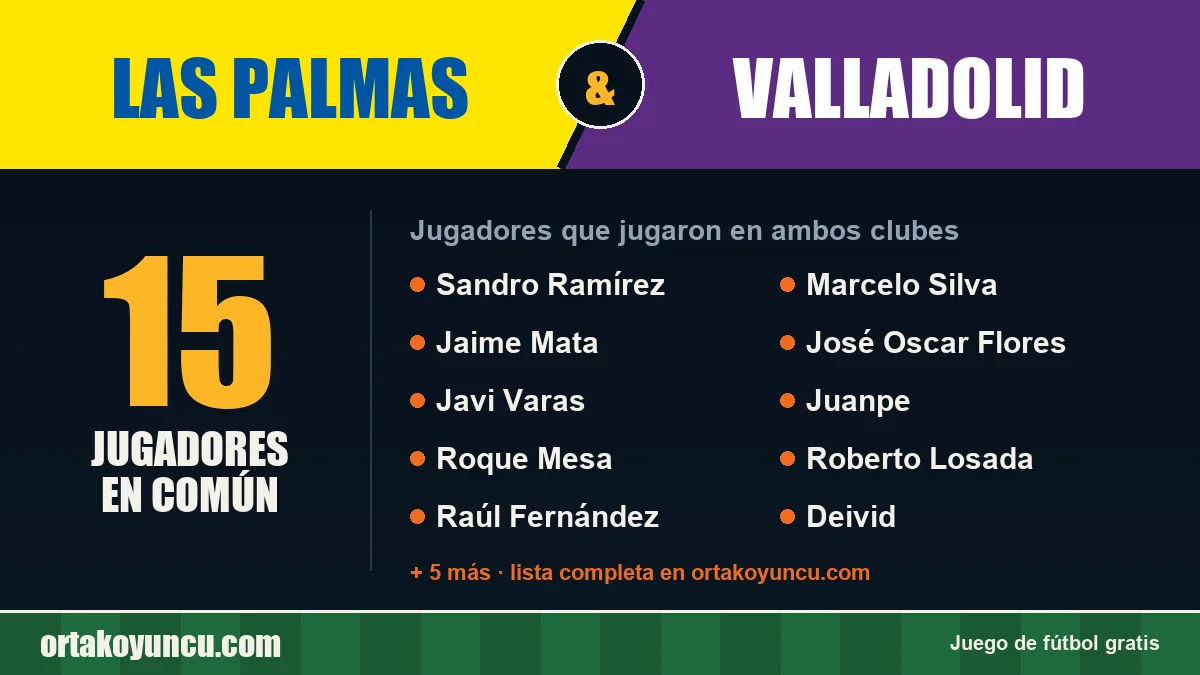 Jugadores que jugaron en Las Palmas y Valladolid: 15 jugadores