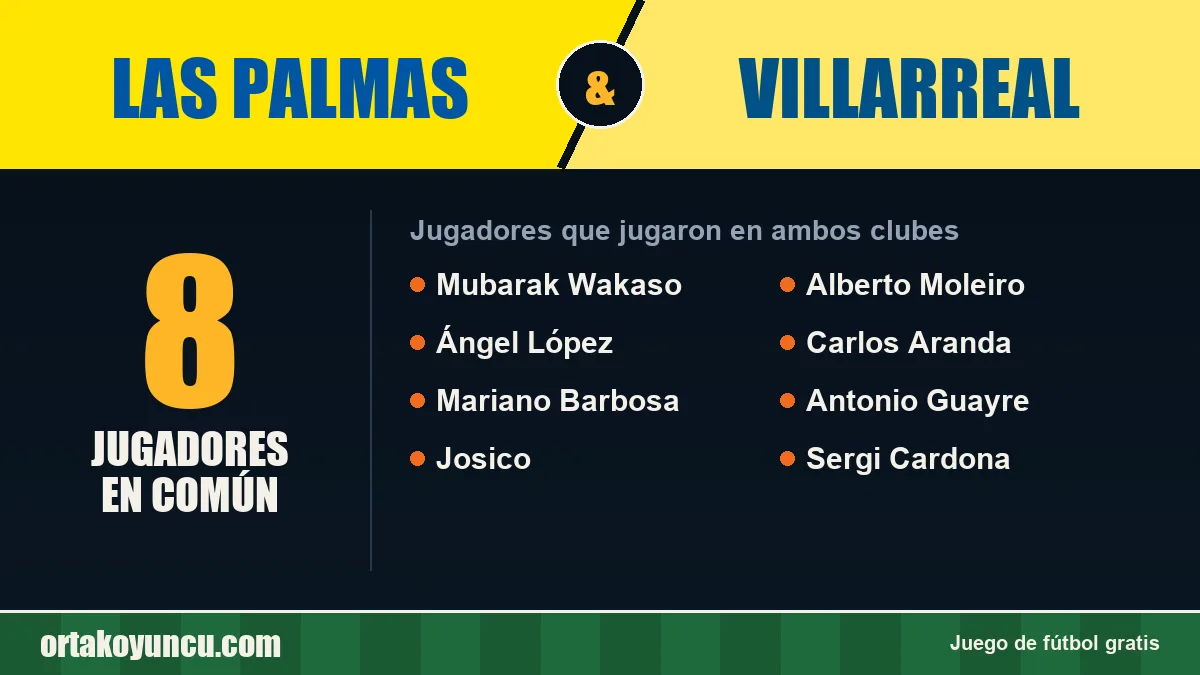Jugadores que jugaron en Las Palmas y Villarreal: 8 jugadores