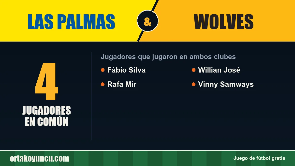Jugadores que jugaron en Las Palmas y Wolves: 4 jugadores