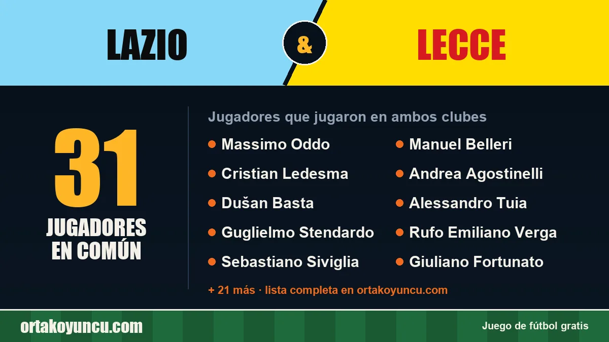 Jugadores que jugaron en Lazio y Lecce: 31 jugadores